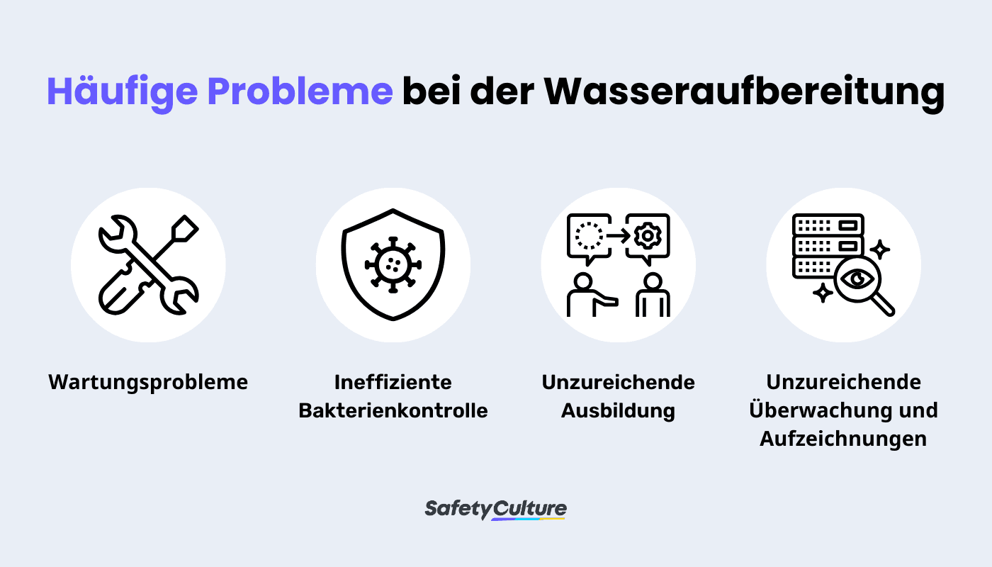 Häufige Probleme bei der Wasseraufbereitung