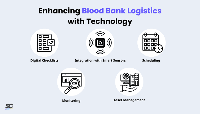 Enhancing Blood Bank Logistics with Technology