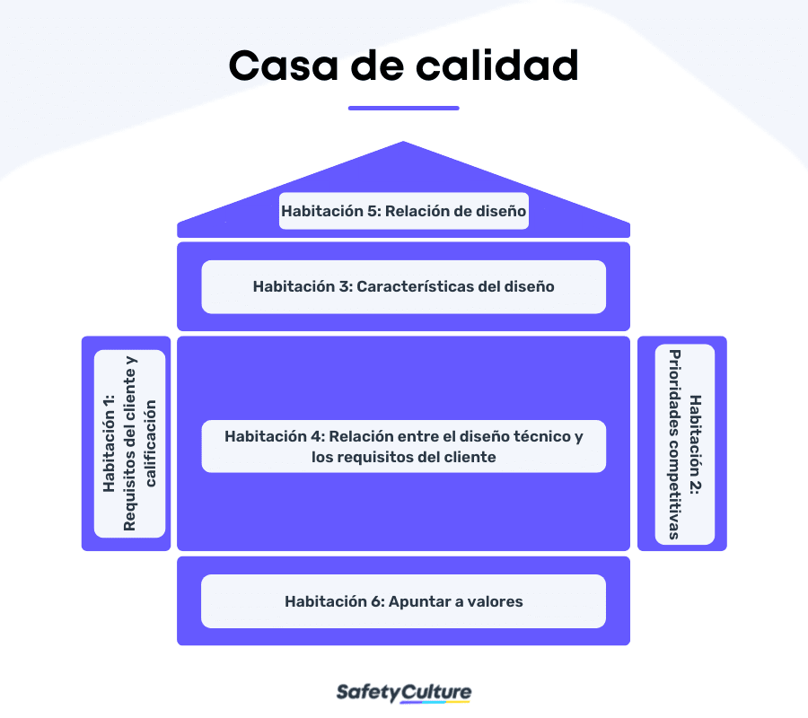 La casa de la calidad en el QFD