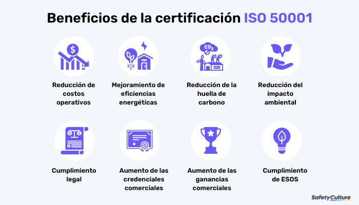 beneficios de la certificación iso 50001