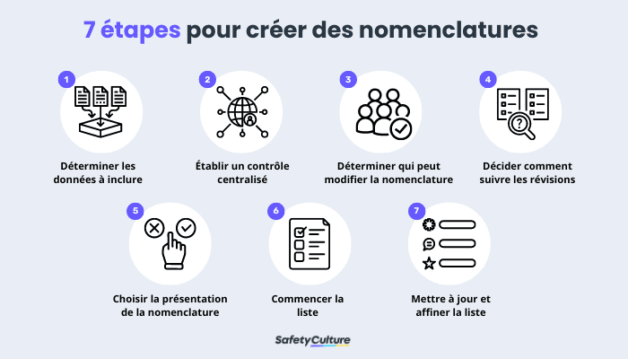 Comment créer des nomenclatures en 7 étapes
