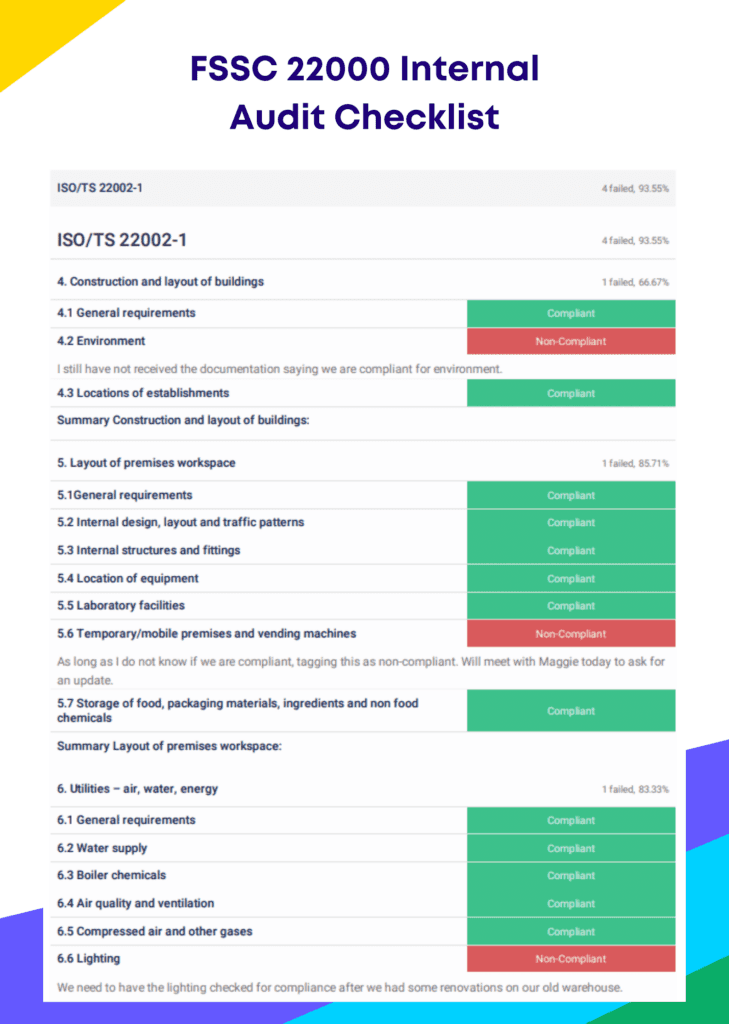 FSSC 22000 Internal Audit