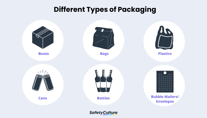 different types of packaging