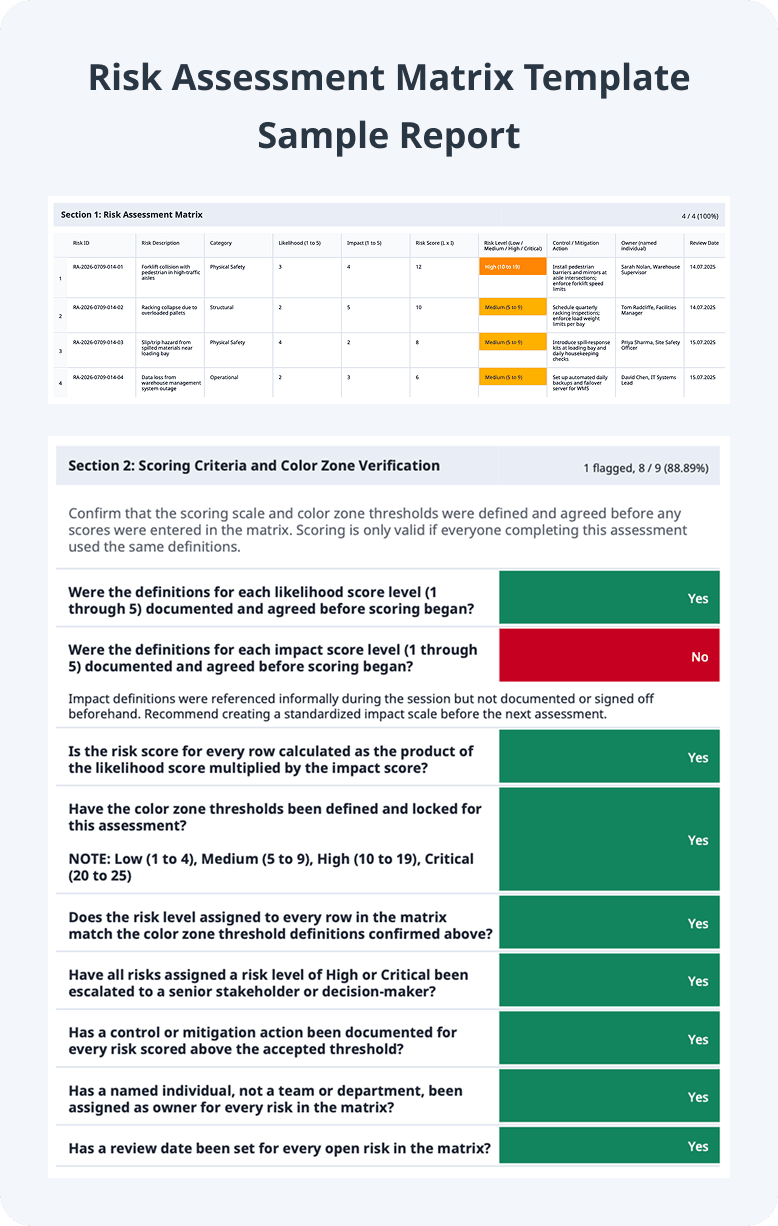 Risk assessment matrix template PDF Image