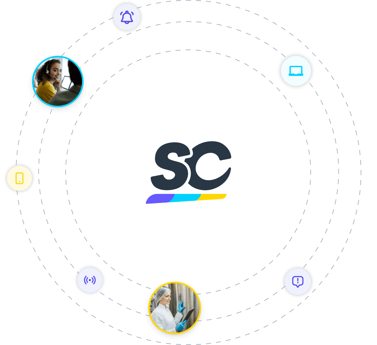 SafetyCulture partnerprogramma