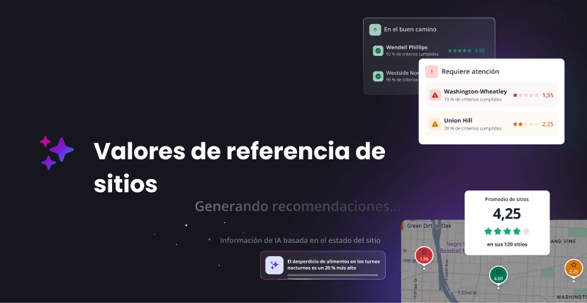 Valores de referencia de sitios