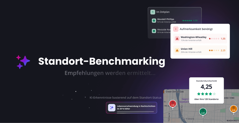 Standort-Benchmarking