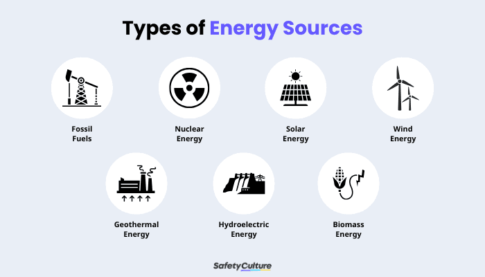 Energy Sources Infographic