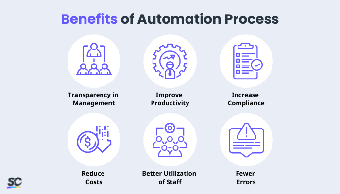 benefits of automation process