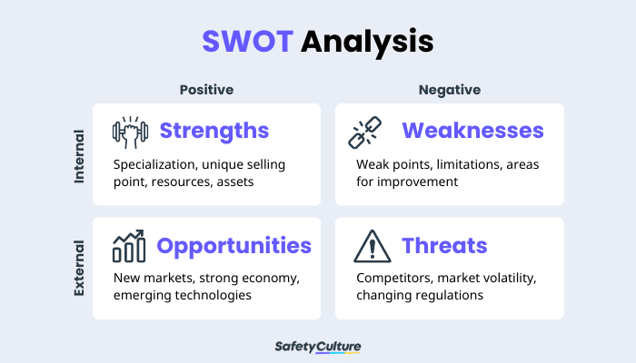 swot analysis environmental analysis