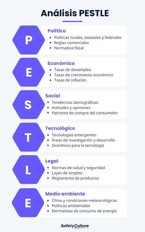 análisis del medio ambiente
