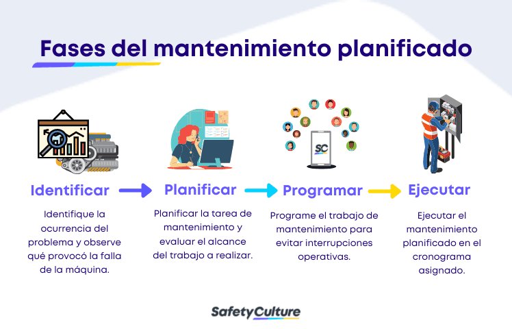 mantenimiento planificado