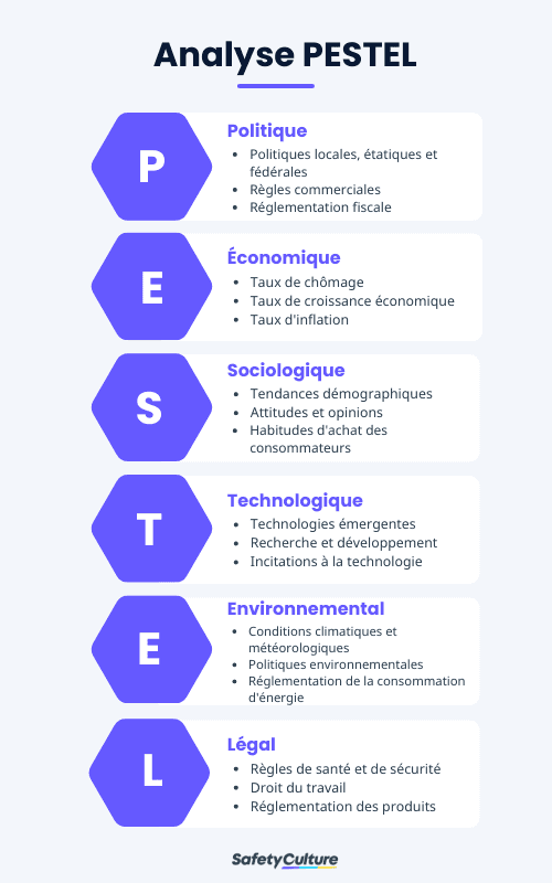 analyse du pilon analyse environnementale