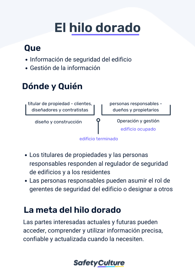 el hilo de oro