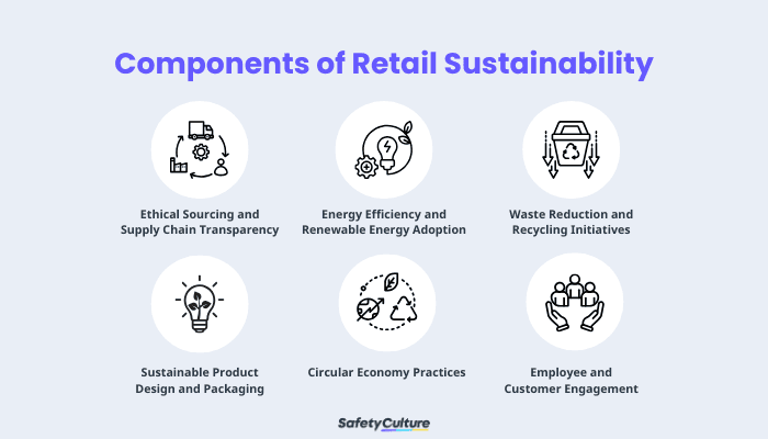 Components of Retail Sustainability