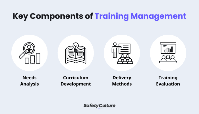 Key Components of Training Management