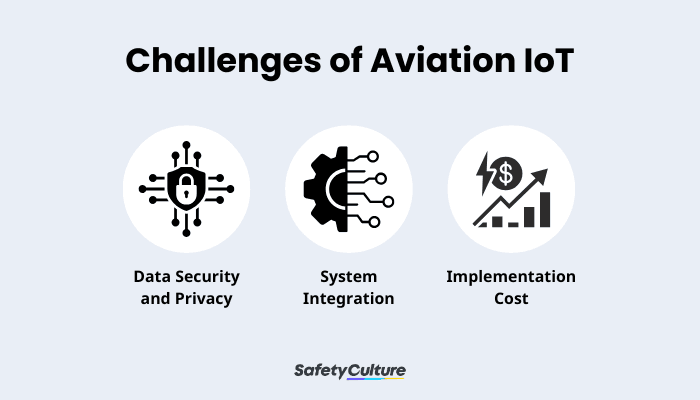 IoT in Aviation Infographic
