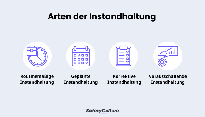 Arten der Instandhaltung