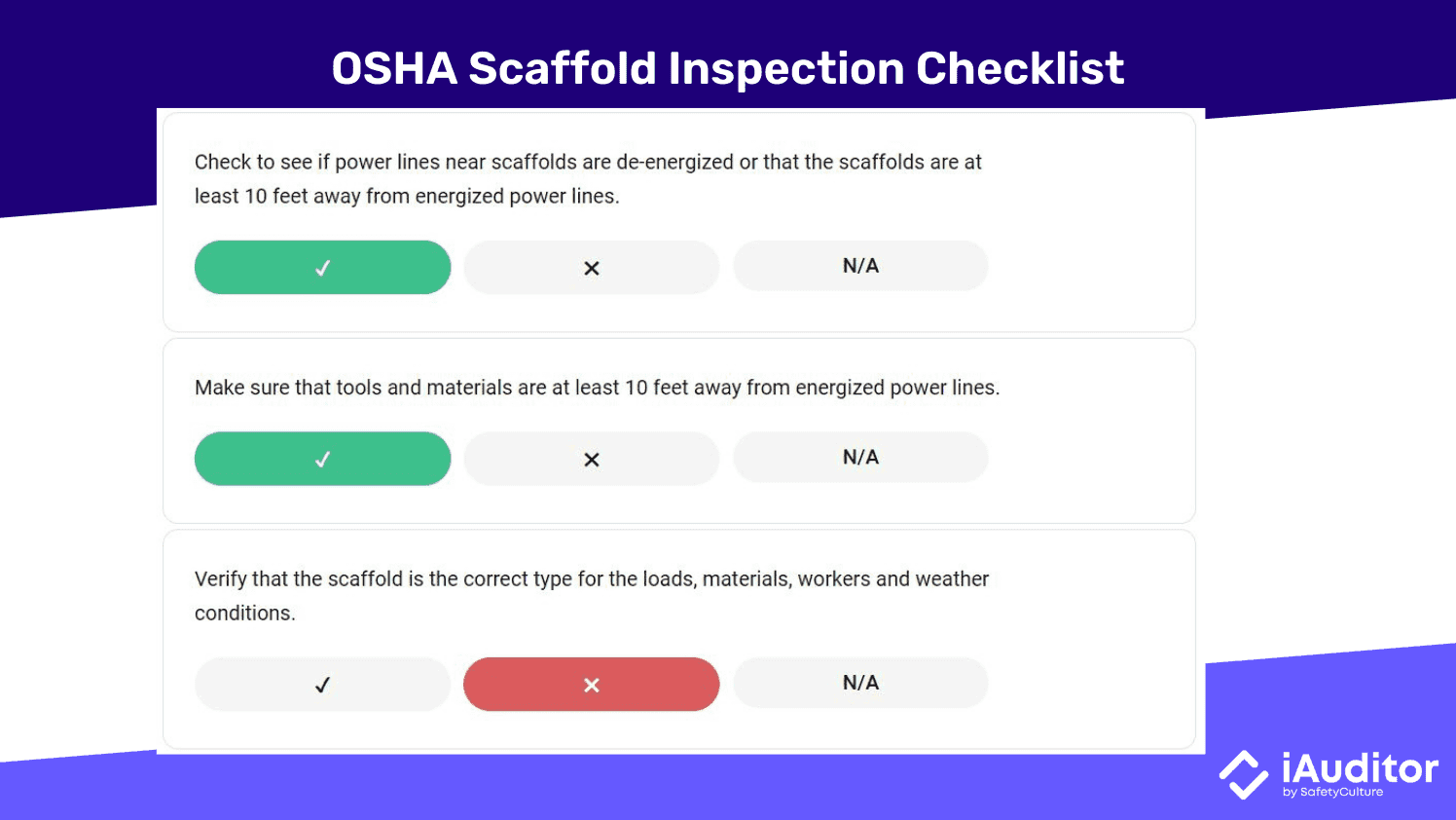 Liste de contrôle OSHA pour l