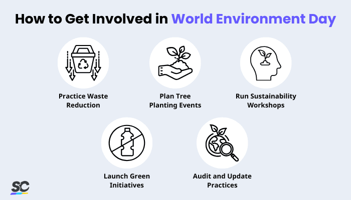 How to Get Involved in World Environment Day
