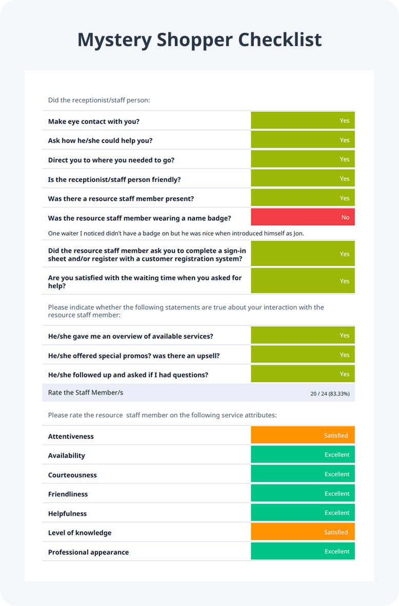 Mystery Shopper Checklist Sample Report