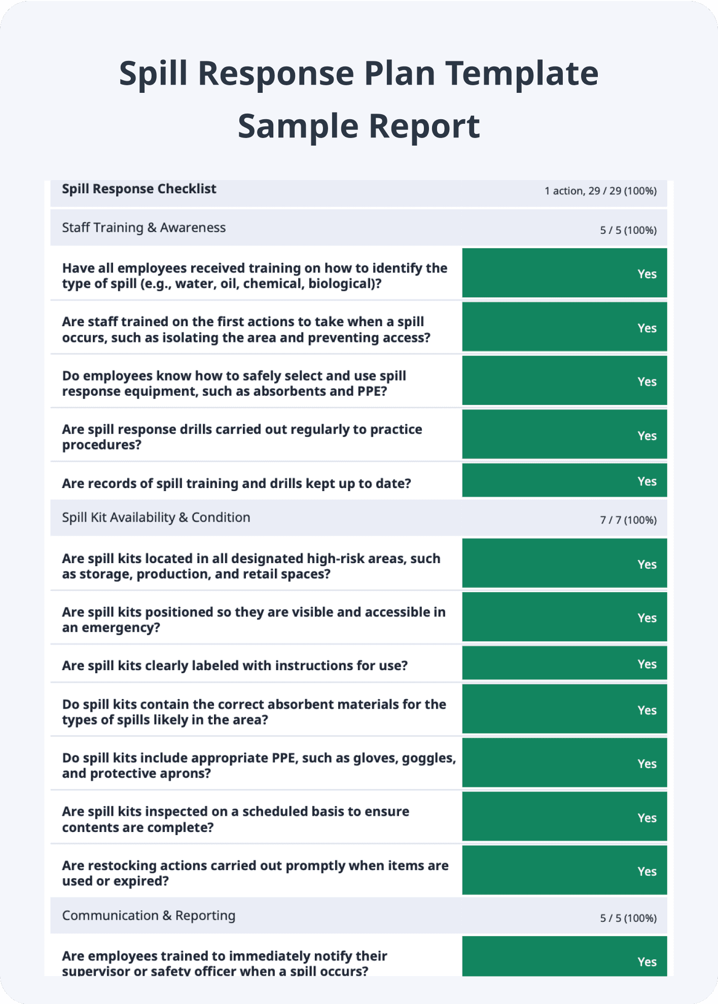 Spill Response Plan Template Sample Report