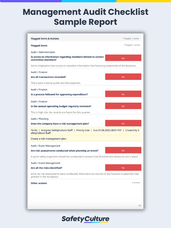 management audit checklist sample report
