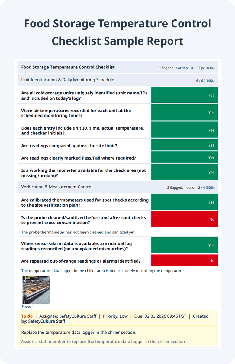 Food Storage Temperature Control Checklist Sample PDF Report