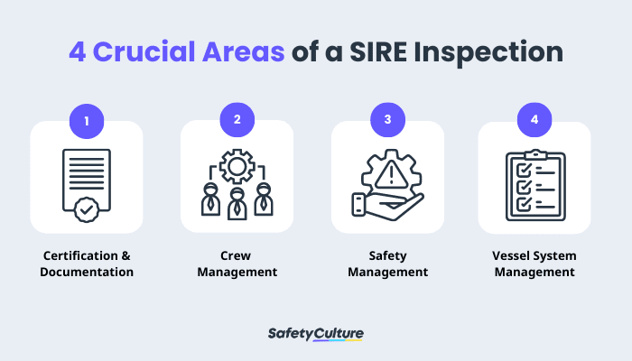 4 Crucial Areas of a SIRE Inspection