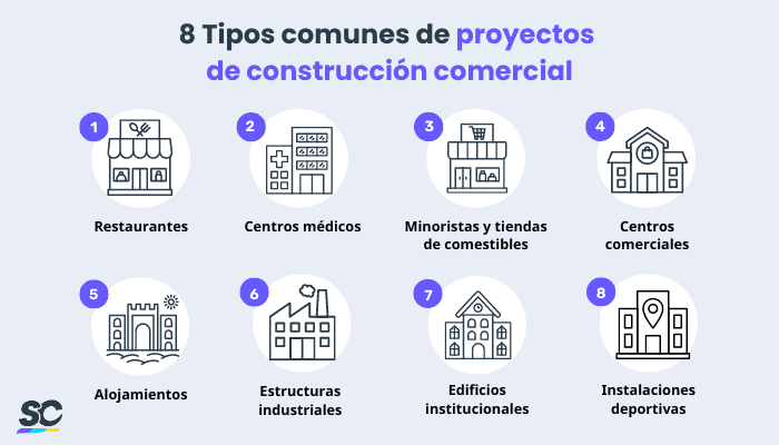 8 tipos comunes de proyectos de construcción comercial