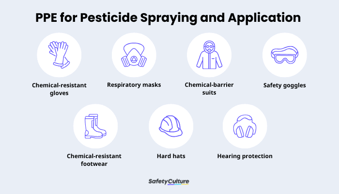 PPE for Pest Control Infographic