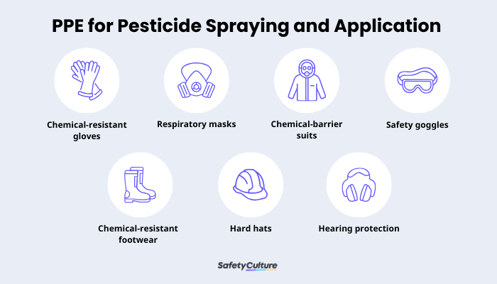 PPE for Pest Control Infographic