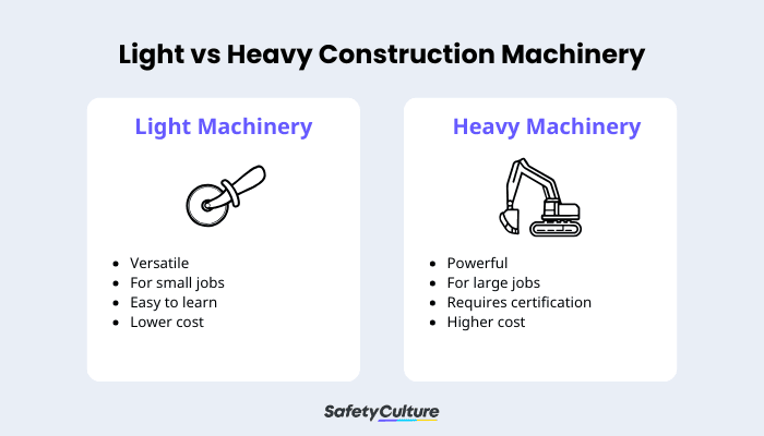 Construction Machinery - Inforgraphic