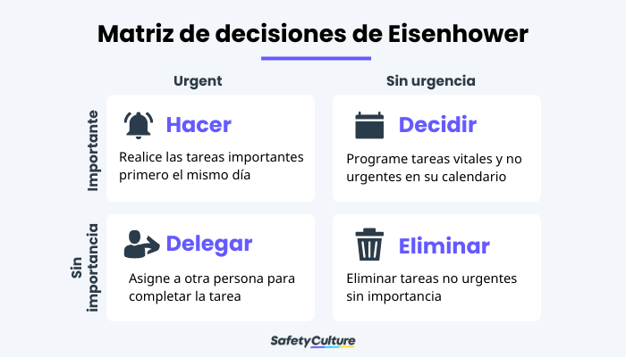 matriz de decisiones de eisenhower