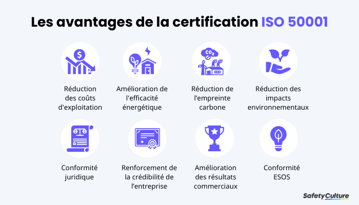 avantages de la certification iso 50001
