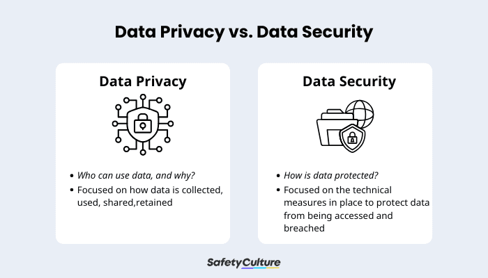 Data Privacy vs. Data Security