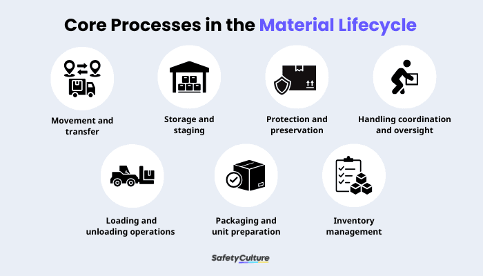Material Handling Infographic