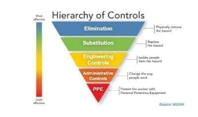 hierarchy of controls
