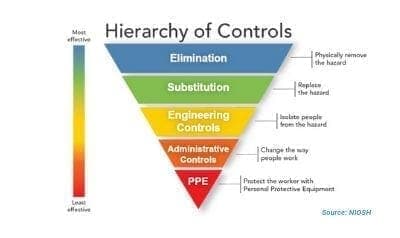 hierarchy of controls