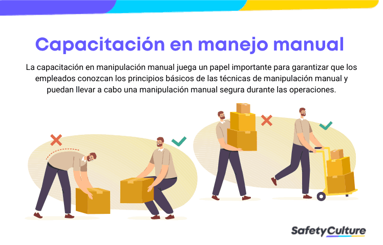 Formación en manipulación manual