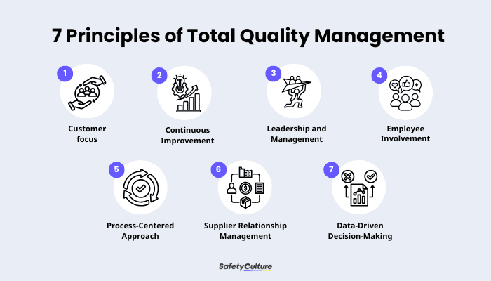 Total Quality Management