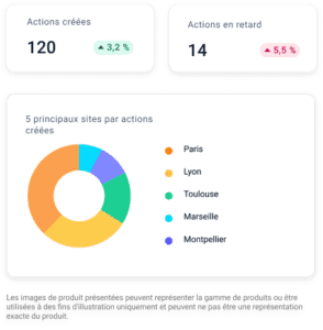 Actions de collaboration