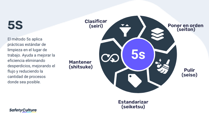 Principios 5S