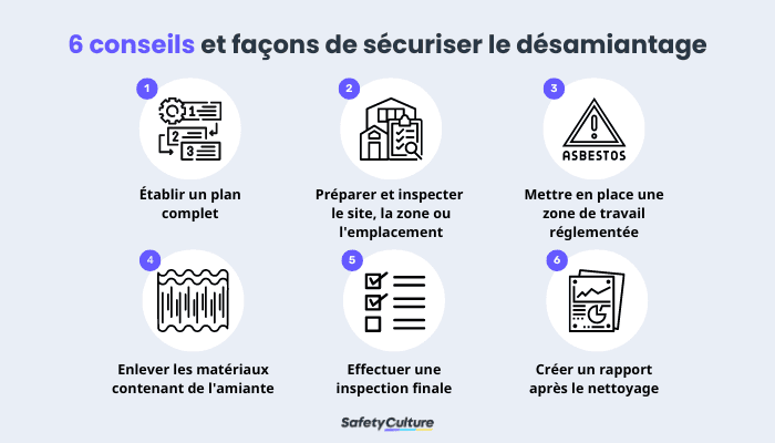 Conseils et moyens de promouvoir la sécurité en matière de désamiantage