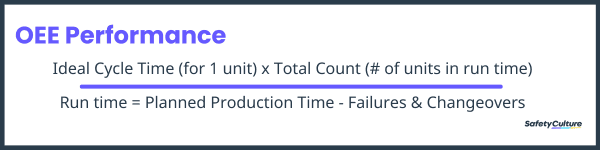 OEE Performance Calculation