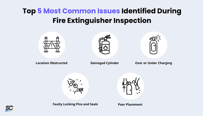 Top 5 Most Common Issues Identified During a Fire Extinguisher Inspection