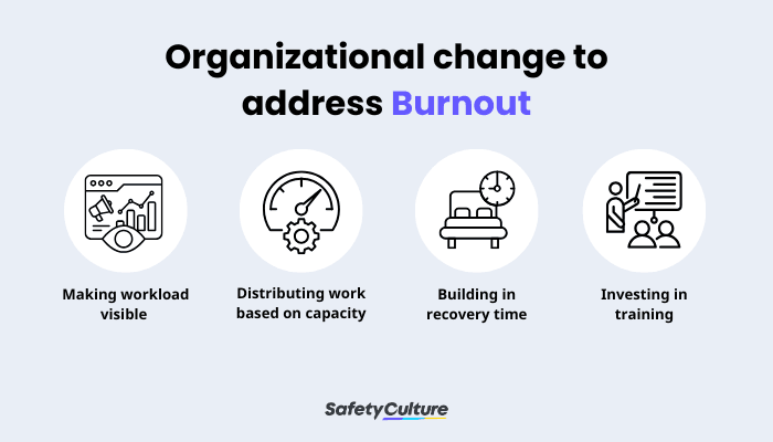 Organizational change to address Burnout