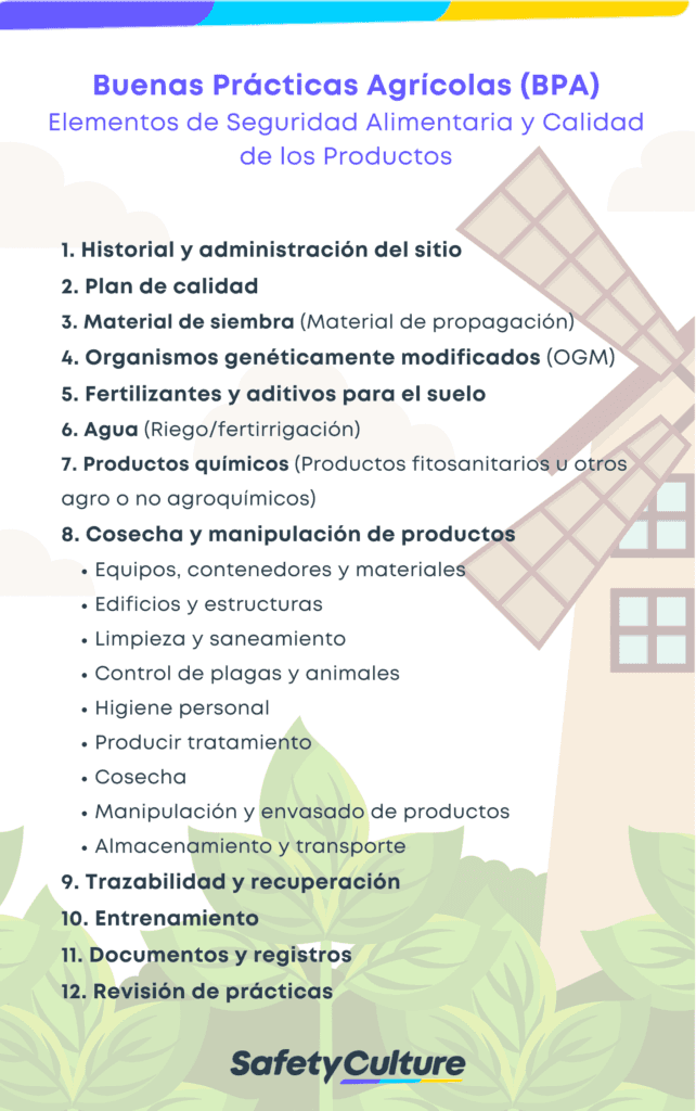 buenas prácticas agrícolas