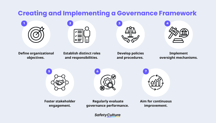 Creating and Implementing a Governance Framework