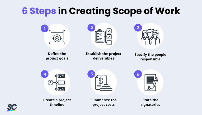 6 Steps in Creating Scope of Work